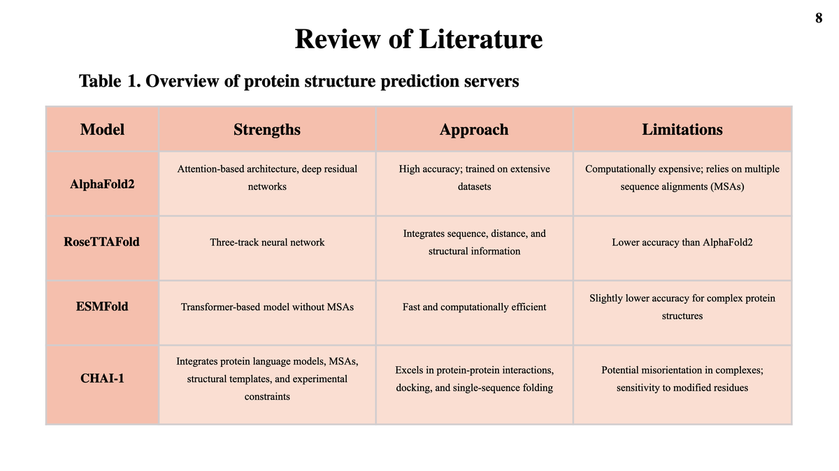 HP Protein Prediction