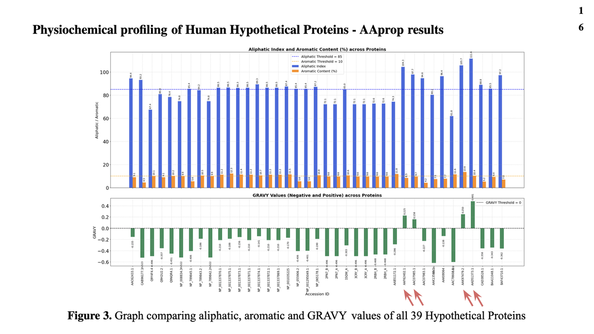 HP Protein Prediction