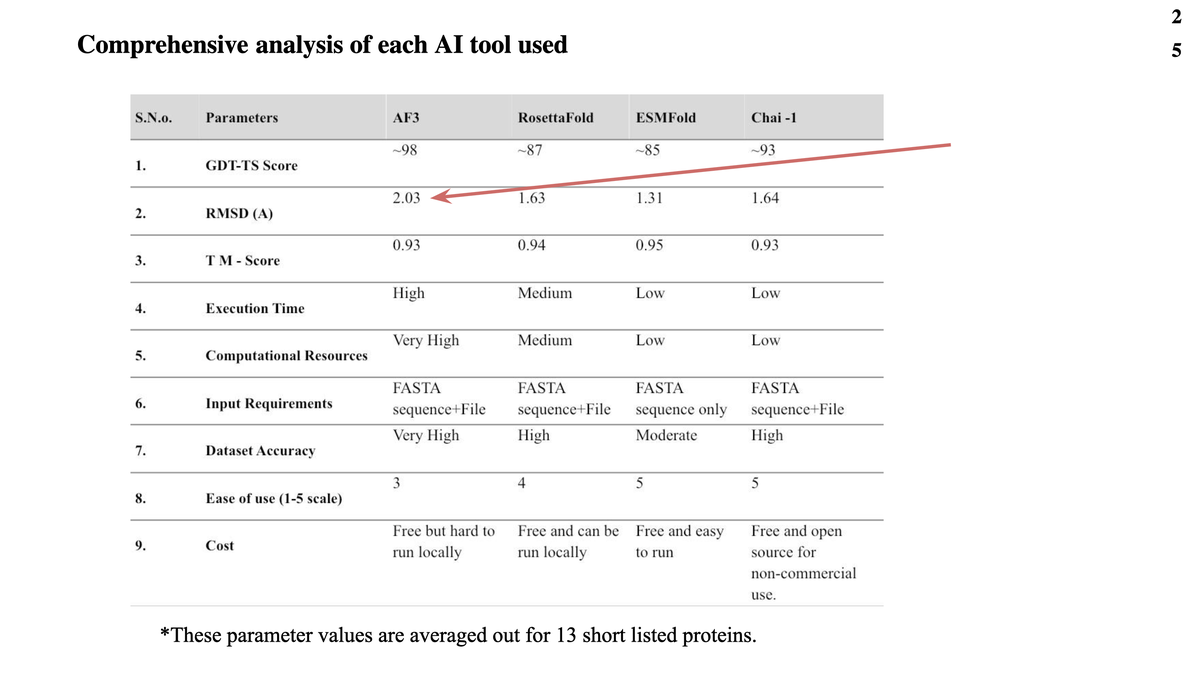 HP Protein Prediction