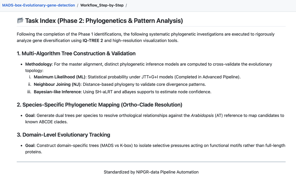 MADS-Box Gene Detection