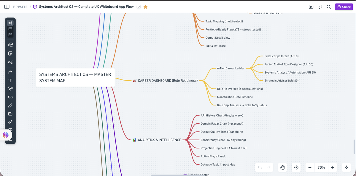 Learning OS Screenshot
