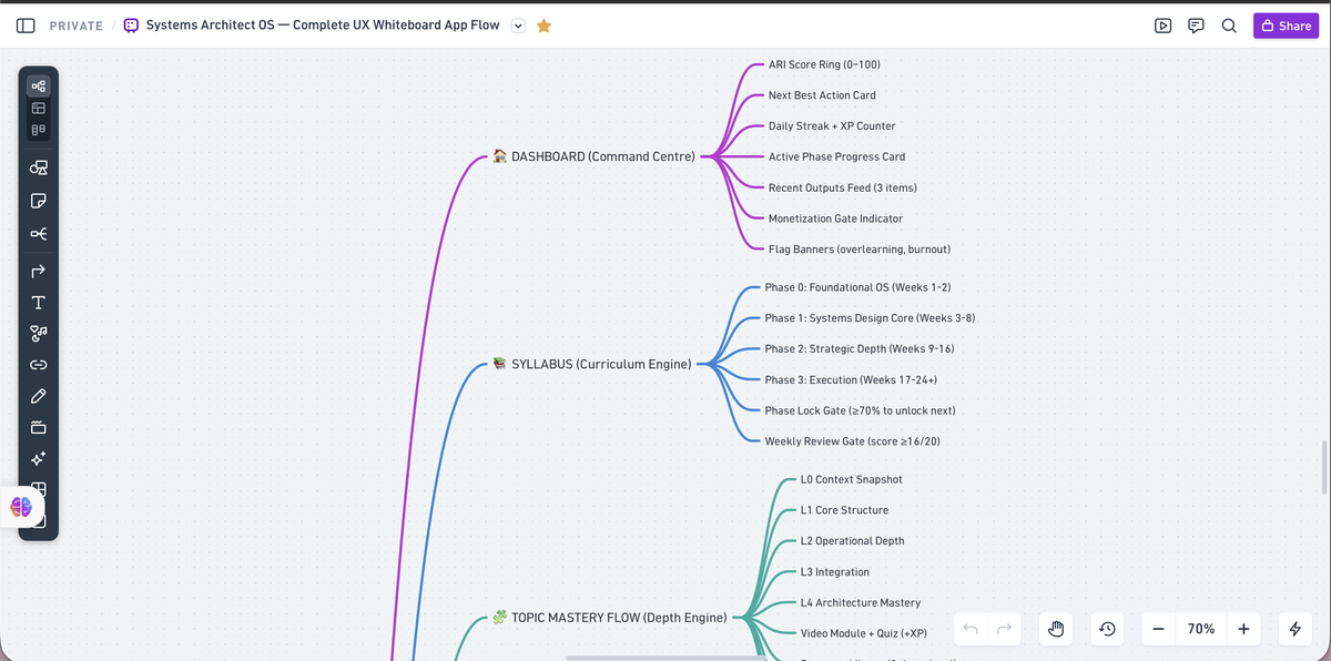 Learning OS Screenshot