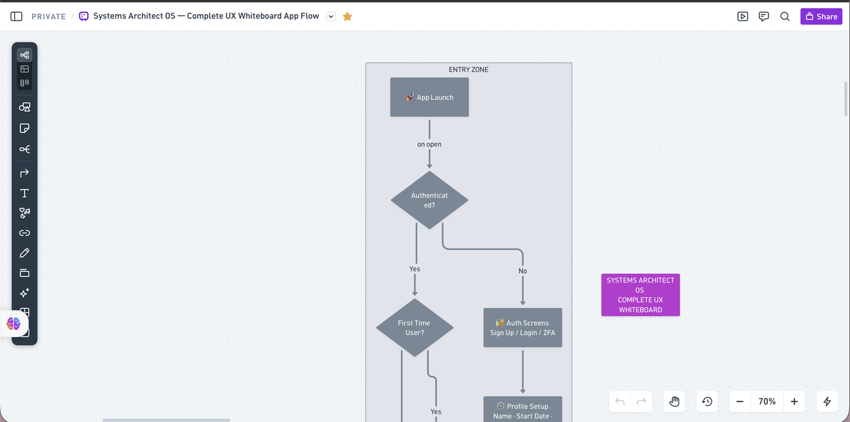 Learning OS Screenshot