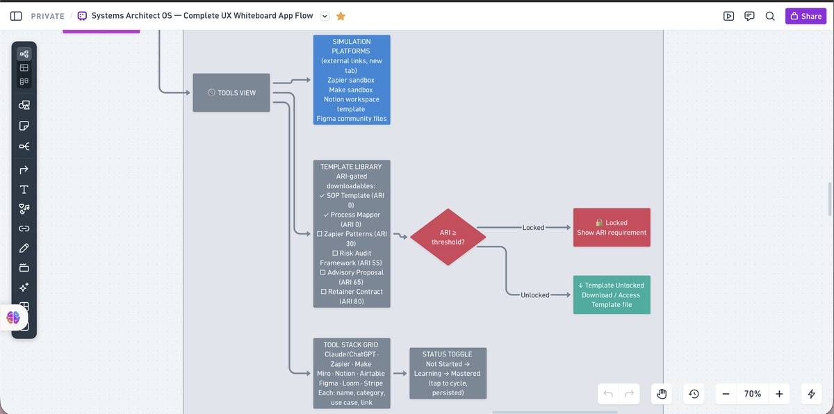 Learning OS Screenshot