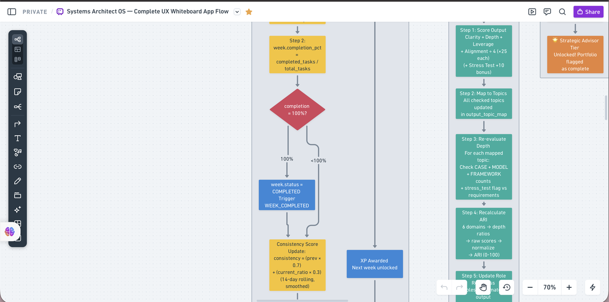 Learning OS Screenshot