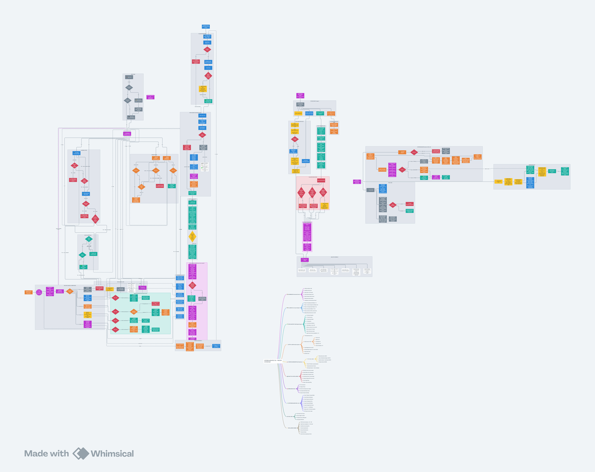 Learning OS Screenshot