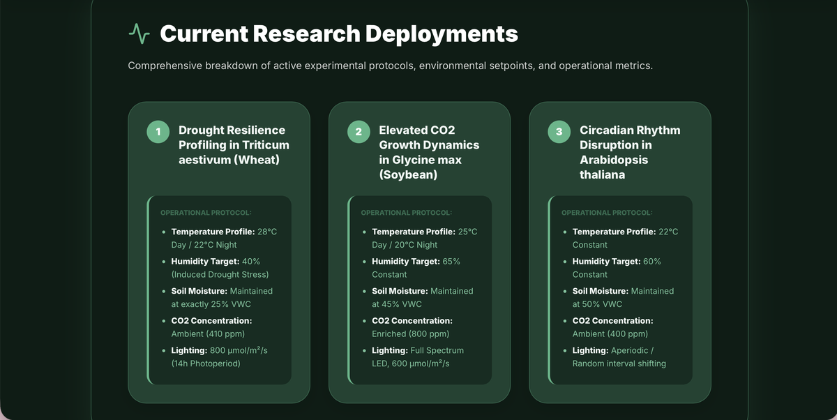 Nexus Facilities Deployments